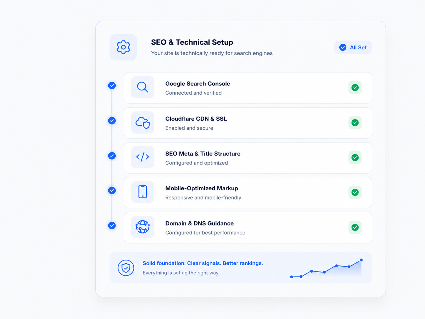 SEO and technical setup illustration